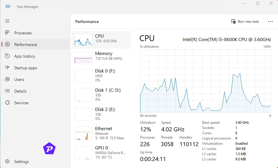 Monitor CPU Performance